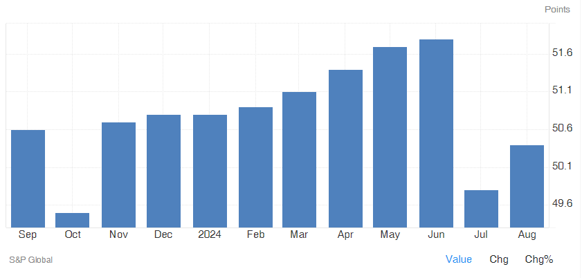  input prices fell for the first time in five months due to lower raw material prices